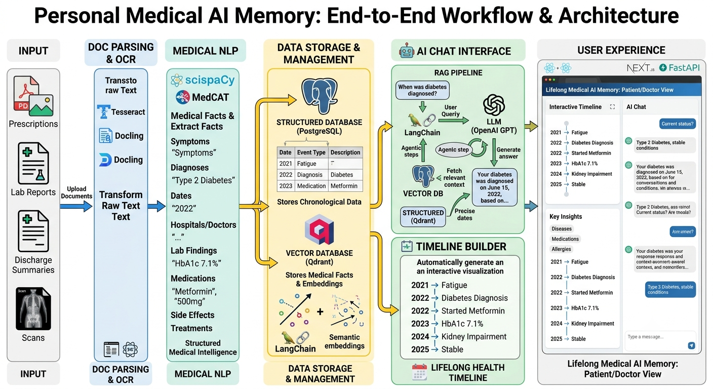 Server-Architecture-2